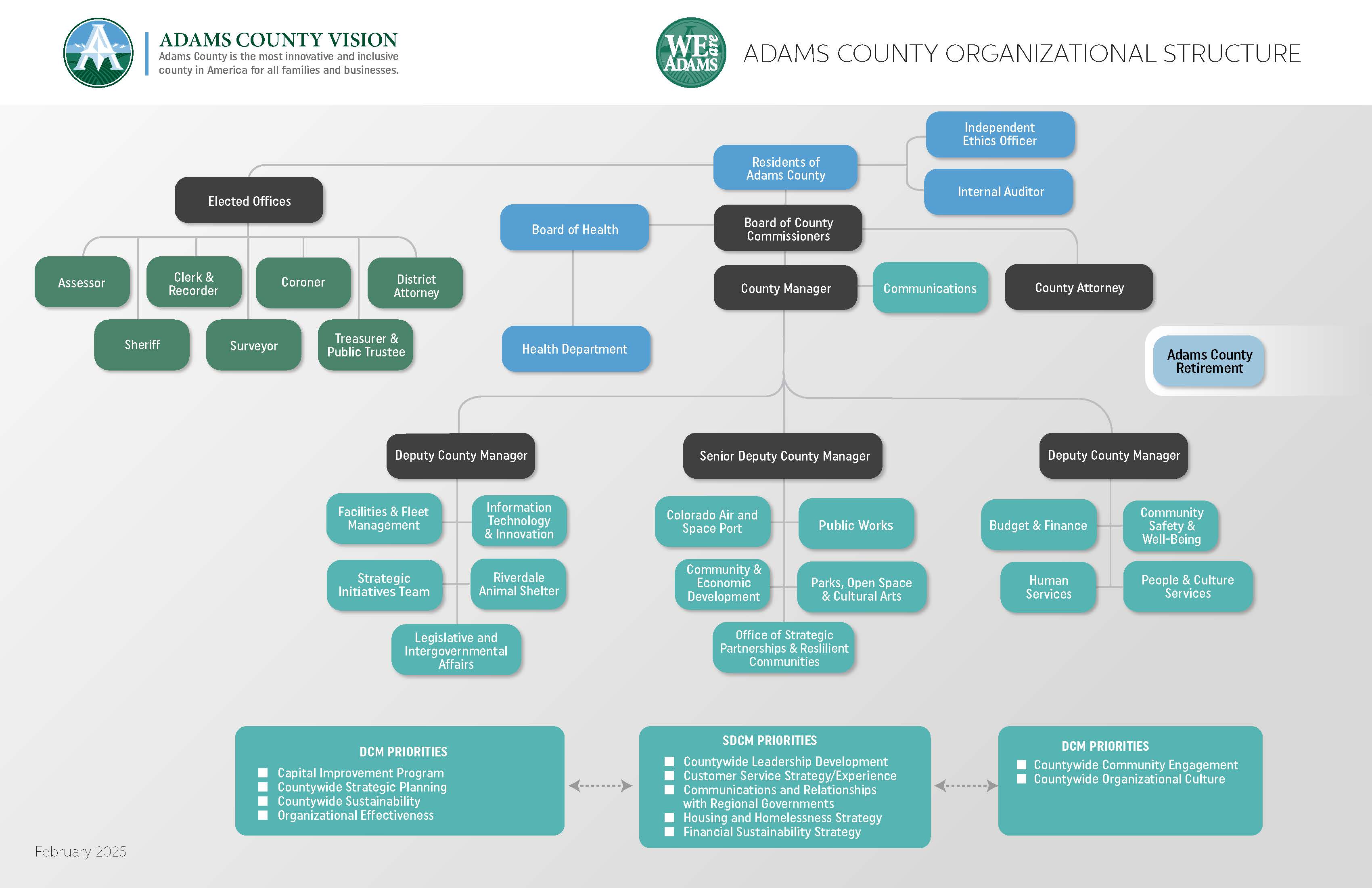 Organization Chart